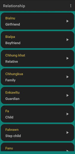 Sap Tawng Zirna(Spoken English Screen 3