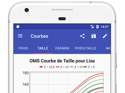 [dernier] courbe oms bébé allaité garcon 714726-Courbe oms bébé allaité fille