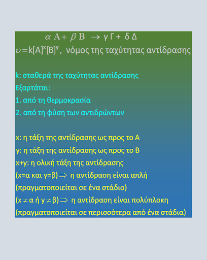 Android application Τυπολόγιο Χημείας screenshort