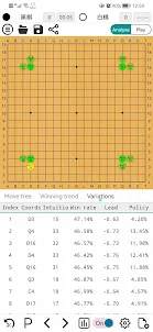 阿Q囲碁 - 最強の囲碁AI
