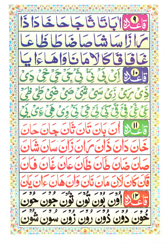 Noorani Qaida For Children