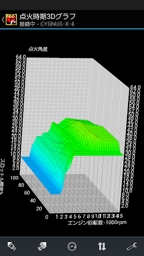 FirePlus CYGNUS-X2,3 PRO