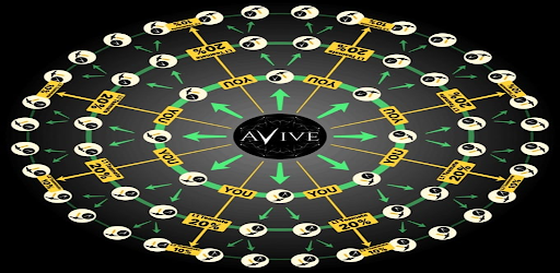 Avive World - tutorial
