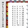 Multiplication table to 100
