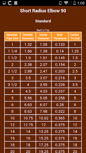 Pocket Welder Helper Screen 2