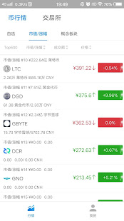 TokenBus行情(圖1)-速報App