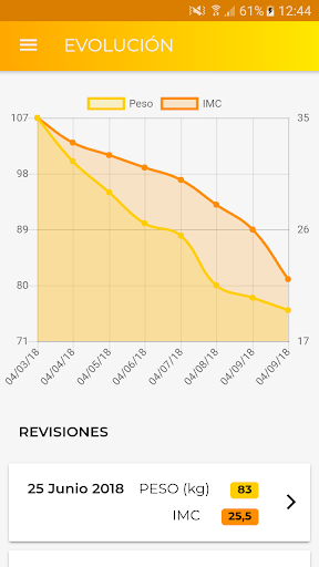 Dietistas y Nutrición v.2 Screen 3