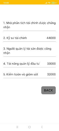 Nhiệm vụ kiếm tiền dễ dàng