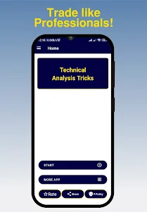 Technical Analysis Tricks