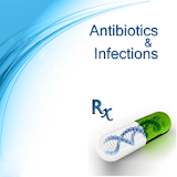 Antibiotics & Infections icon
