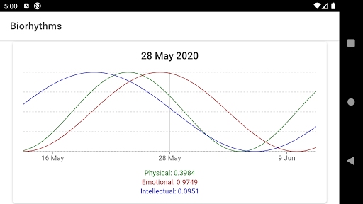 Biorhythm Calculator