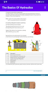 The Basics Of Hydraulics