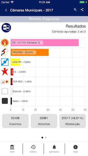 Android application Eleições Açores screenshort