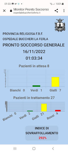 Palermo Pronto Soccorso