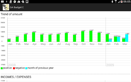 GA Budget EL screenshot 5