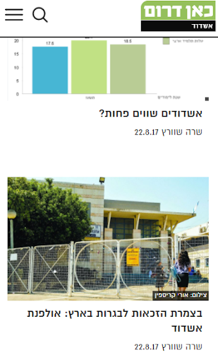 כאן דרום אשדוד Screen 3