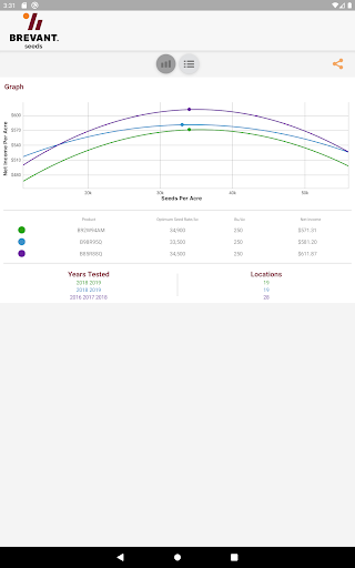 Screenshot of Brevant™ seeds