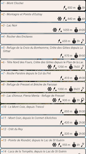 Beaufortain Rando 3D