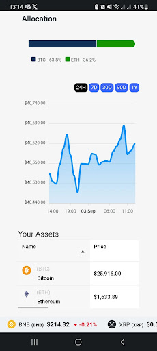 CoinChartz Screen 2
