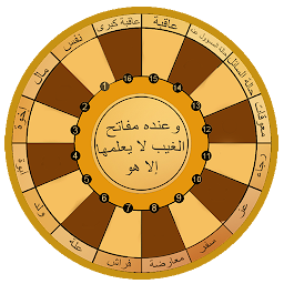 Icon image علم الرمل