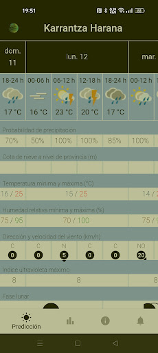 Android application KMeteo screenshort