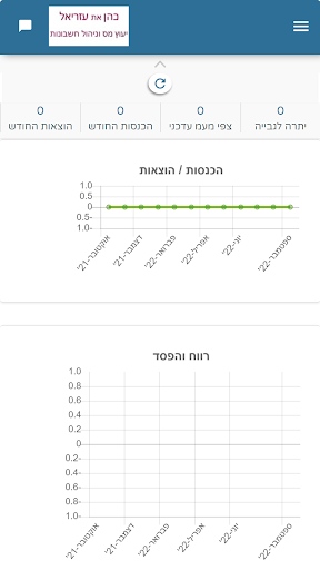 כהן את עזריאל יעוץ מס Screen 3