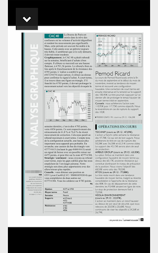 La lettre des Placements 15