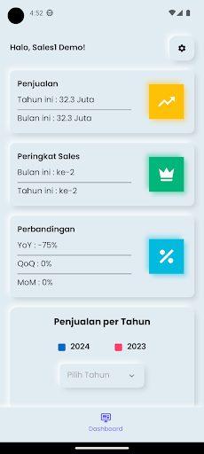 Flashklik Sales Analytics Screen 3