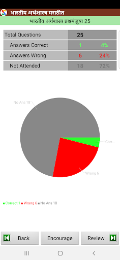 Indian Economics in Marathi