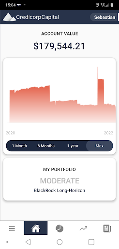 Credicorp Capital Invest