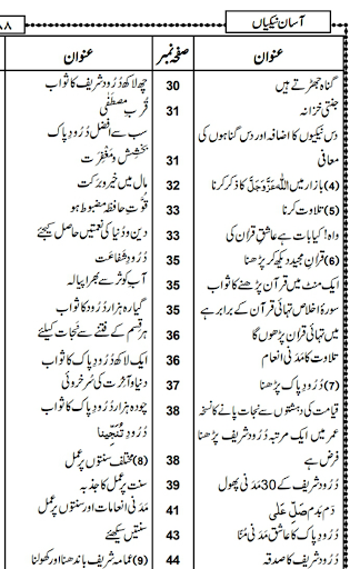 Islamic Books in Urdu offline Screen 3