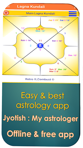 Jyotish : My Astrologer Screen 3
