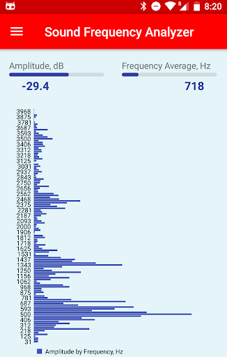 Android application Sound Frequency Analyzer screenshort