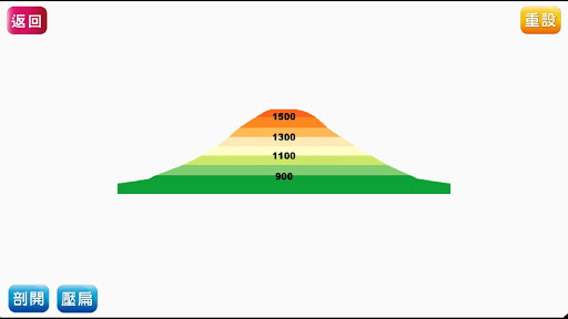 翰林經緯度與五大地形