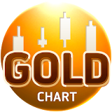 Gold Price Chart icon