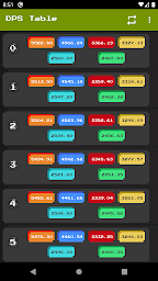 RotMG DPS Calculator