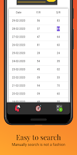 Teer result & common numbers