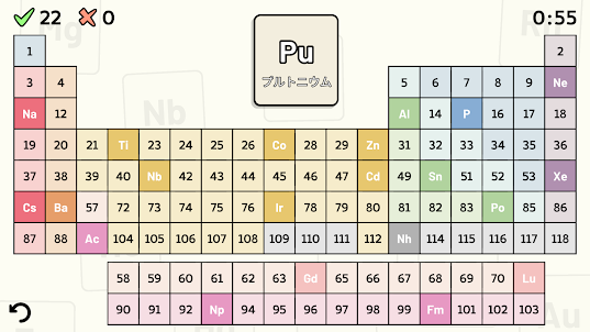 Periodic Table Quiz - 周期表クイズ