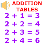 Cover Image of 下载 Kids Addition Tables  APK