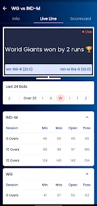 Cricket Live Scores: Live Line
