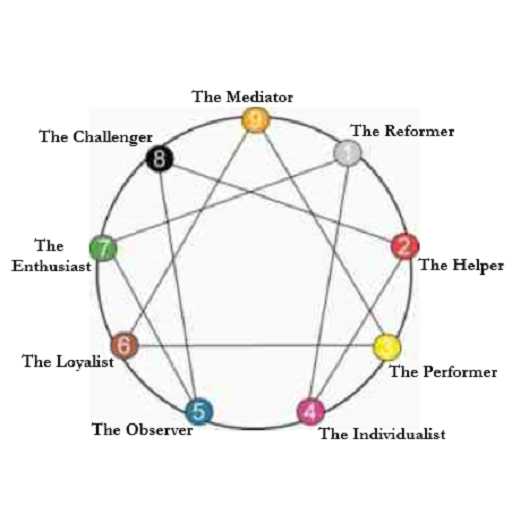Enneagram test apps on google play
