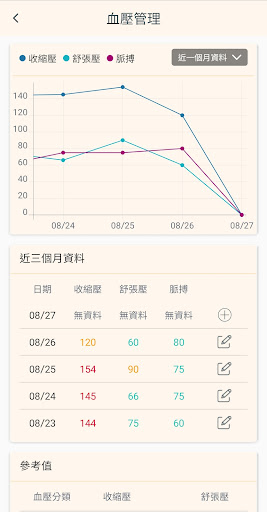 北榮腎臟寶鑑 Screen 3