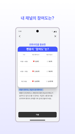 스파크Spark - 채널 분석 구독자 늘리기