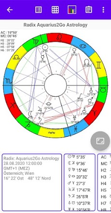 Aquarius2Go Astrologyのおすすめ画像1