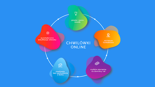 Android application Pieniądze dla Ciebie! Pożyczki screenshort