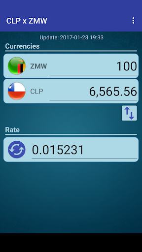 Chile Peso x Zambian Kwacha Screen 2