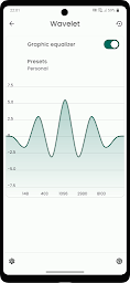 Wavelet: headphone specific EQ