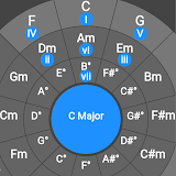 Circle of fifths and fourths for musicians icon