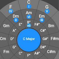 Circle of fifths and fourths f