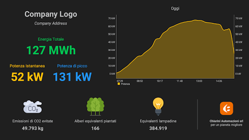 Chiarini Energy Screen 3